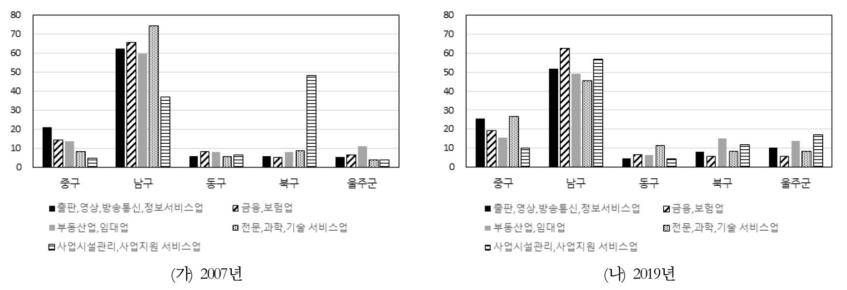 https://cdn.apub.kr/journalsite/sites/kaopg/2023-057-02/N037570210/images/kaopg_2023_572_241_F4.jpg