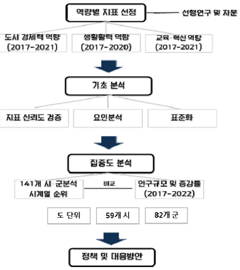 https://cdn.apub.kr/journalsite/sites/kaopg/2023-057-03/N037570301/images/kaopg_2023_573_255_F3.jpg