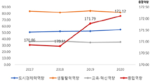 https://cdn.apub.kr/journalsite/sites/kaopg/2023-057-03/N037570301/images/kaopg_2023_573_255_T10_2.jpg