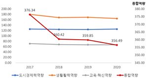https://cdn.apub.kr/journalsite/sites/kaopg/2023-057-03/N037570301/images/kaopg_2023_573_255_T10_4.jpg