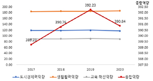 https://cdn.apub.kr/journalsite/sites/kaopg/2023-057-03/N037570301/images/kaopg_2023_573_255_T10_5.jpg