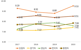 https://cdn.apub.kr/journalsite/sites/kaopg/2023-057-03/N037570301/images/kaopg_2023_573_255_T6_2.jpg