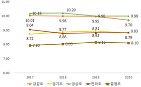 https://cdn.apub.kr/journalsite/sites/kaopg/2023-057-03/N037570301/images/kaopg_2023_573_255_T6_3.jpg