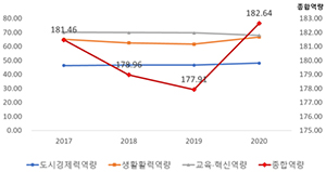 https://cdn.apub.kr/journalsite/sites/kaopg/2023-057-03/N037570301/images/kaopg_2023_573_255_T7_1.jpg
