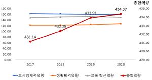 https://cdn.apub.kr/journalsite/sites/kaopg/2023-057-03/N037570301/images/kaopg_2023_573_255_T7_2.jpg