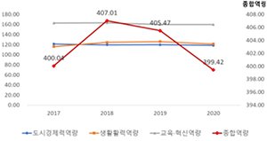 https://cdn.apub.kr/journalsite/sites/kaopg/2023-057-03/N037570301/images/kaopg_2023_573_255_T7_3.jpg