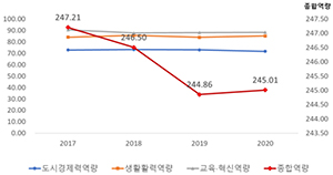 https://cdn.apub.kr/journalsite/sites/kaopg/2023-057-03/N037570301/images/kaopg_2023_573_255_T7_4.jpg