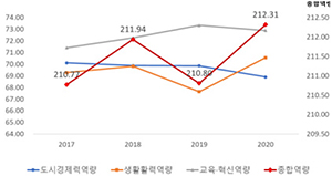 https://cdn.apub.kr/journalsite/sites/kaopg/2023-057-03/N037570301/images/kaopg_2023_573_255_T7_5.jpg