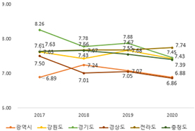 https://cdn.apub.kr/journalsite/sites/kaopg/2023-057-03/N037570301/images/kaopg_2023_573_255_T9_2.jpg
