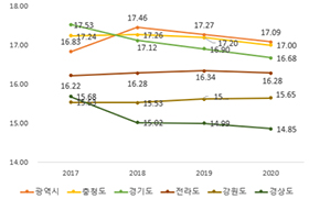 https://cdn.apub.kr/journalsite/sites/kaopg/2023-057-03/N037570301/images/kaopg_2023_573_255_T9_4.jpg