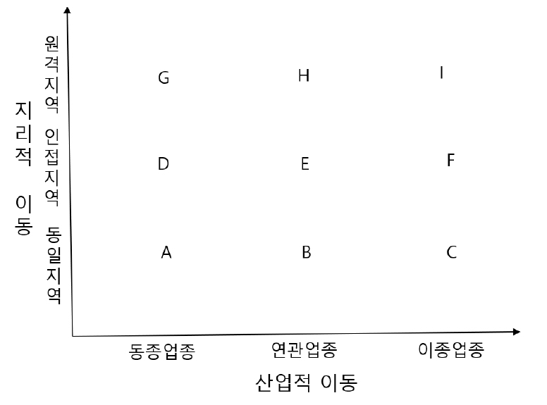 https://cdn.apub.kr/journalsite/sites/kaopg/2023-057-03/N037570304/images/kaopg_2023_573_307_F1.jpg