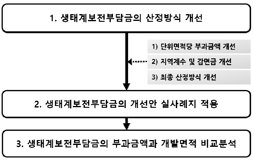 https://cdn.apub.kr/journalsite/sites/kaopg/2023-057-03/N037570305/images/kaopg_2023_573_321_F1.jpg