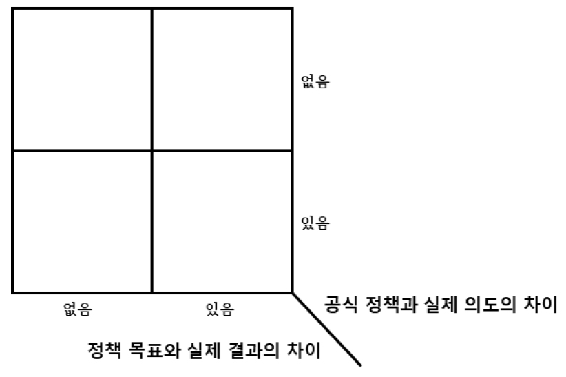 https://cdn.apub.kr/journalsite/sites/kaopg/2023-057-03/N037570306/images/kaopg_2023_573_333_F1.jpg