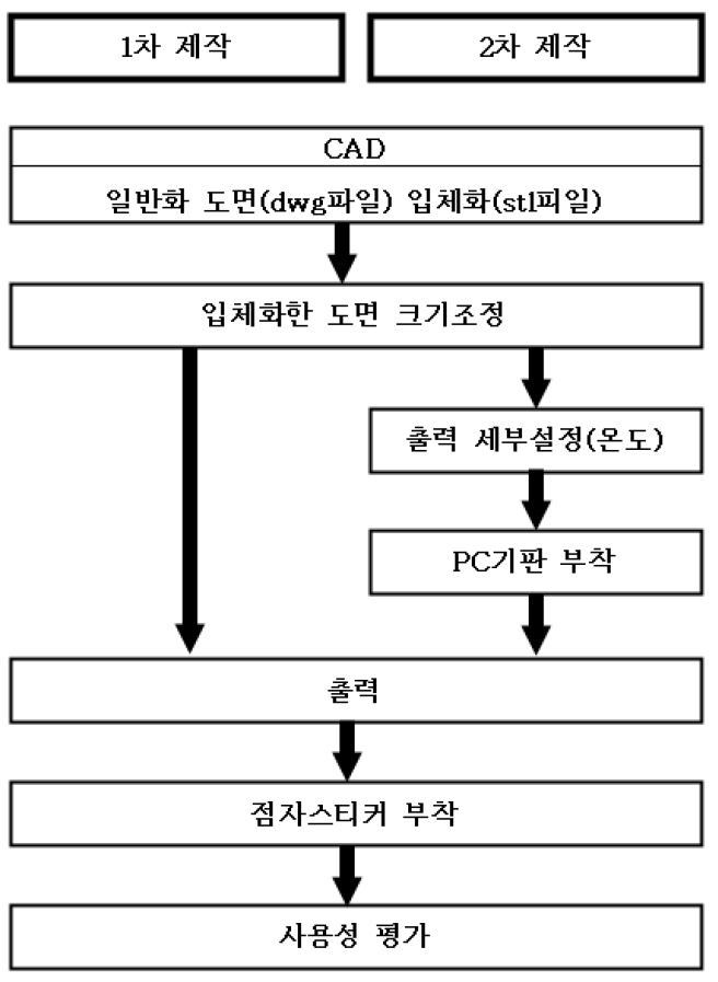 https://cdn.apub.kr/journalsite/sites/kaopg/2023-057-03/N037570307/images/kaopg_2023_573_345_F21.jpg