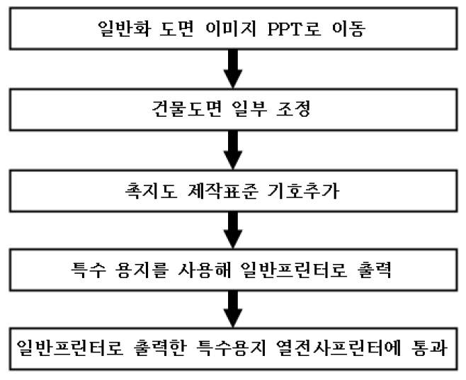 https://cdn.apub.kr/journalsite/sites/kaopg/2023-057-03/N037570307/images/kaopg_2023_573_345_F23.jpg