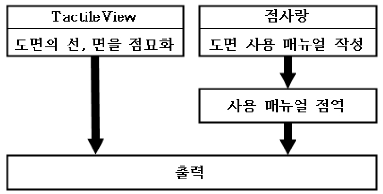 https://cdn.apub.kr/journalsite/sites/kaopg/2023-057-03/N037570307/images/kaopg_2023_573_345_F26.jpg