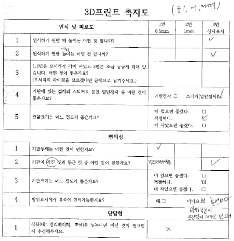 https://cdn.apub.kr/journalsite/sites/kaopg/2023-057-03/N037570307/images/kaopg_2023_573_345_F29.jpg