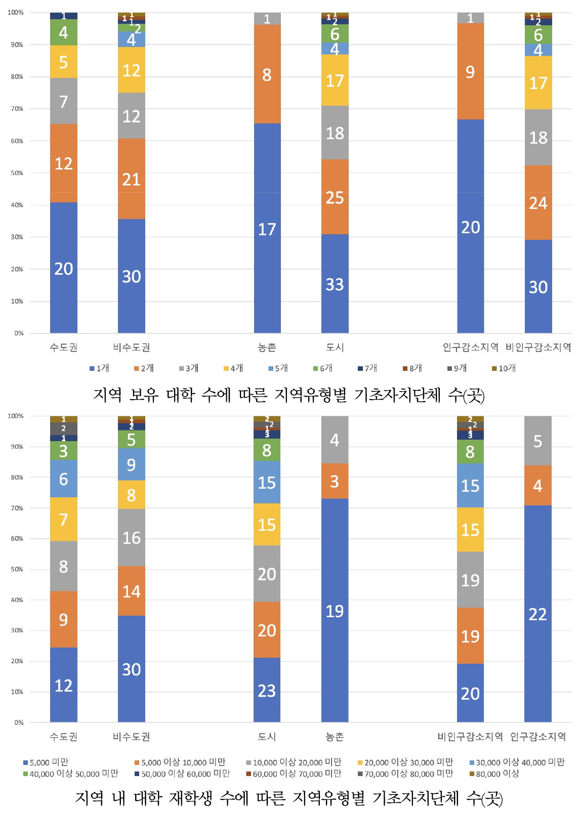 https://cdn.apub.kr/journalsite/sites/kaopg/2023-057-04/N037570401/images/kaopg_2023_574_361_F1.jpg