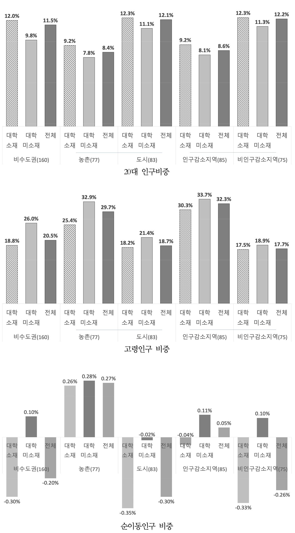 https://cdn.apub.kr/journalsite/sites/kaopg/2023-057-04/N037570401/images/kaopg_2023_574_361_F2.jpg