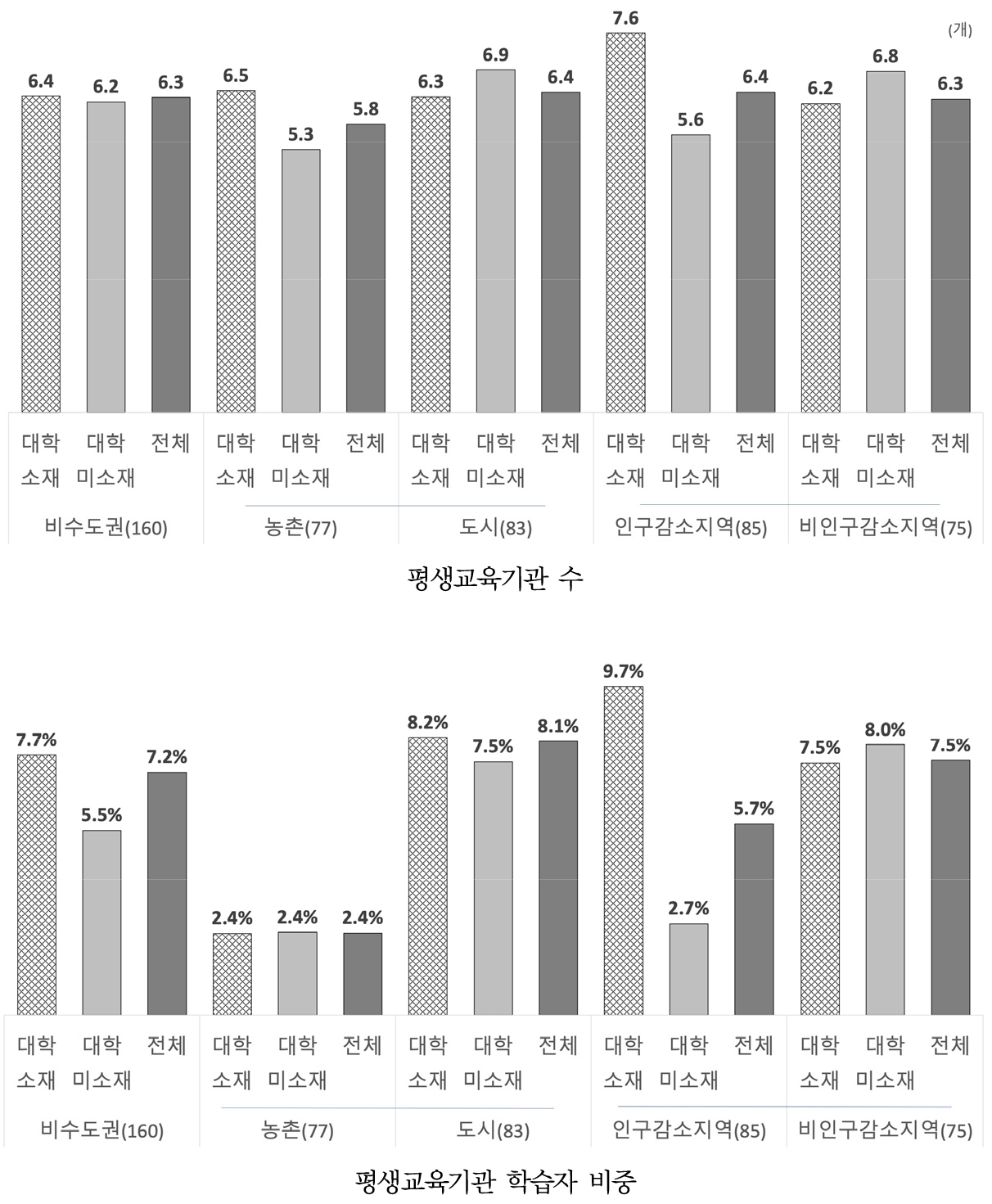https://cdn.apub.kr/journalsite/sites/kaopg/2023-057-04/N037570401/images/kaopg_2023_574_361_F5.jpg