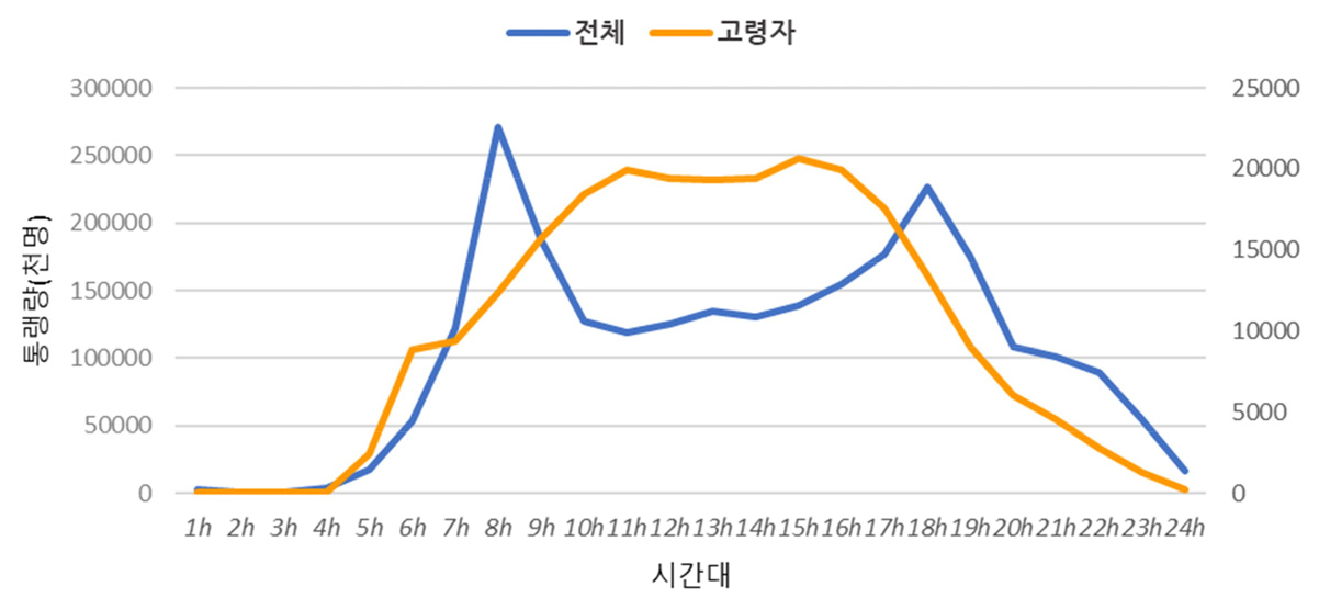 https://cdn.apub.kr/journalsite/sites/kaopg/2023-057-04/N037570402/images/kaopg_2023_574_377_F2.jpg