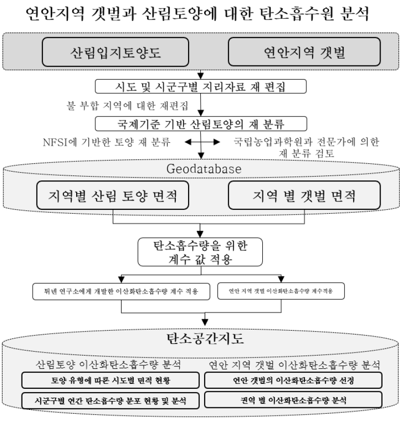 https://cdn.apub.kr/journalsite/sites/kaopg/2023-057-04/N037570404/images/kaopg_2023_574_407_F2.jpg