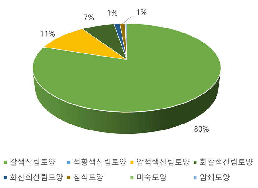 https://cdn.apub.kr/journalsite/sites/kaopg/2023-057-04/N037570404/images/kaopg_2023_574_407_F6.jpg