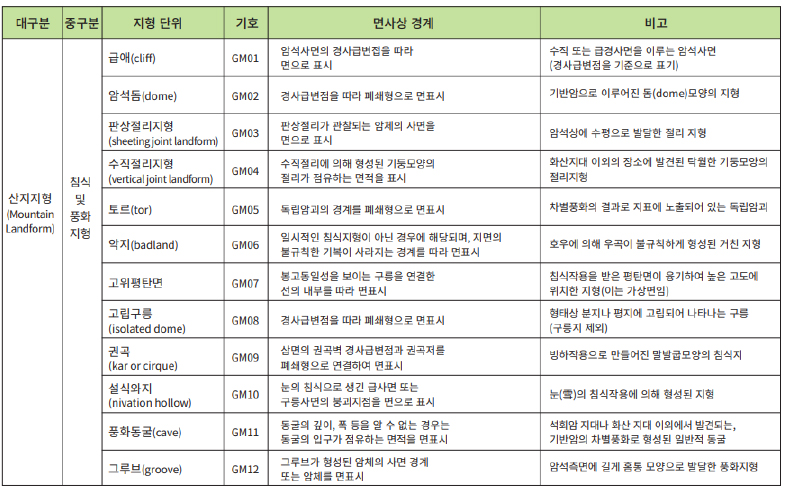 https://cdn.apub.kr/journalsite/sites/kaopg/2023-057-04/N037570408/images/kaopg_2023_574_463_F8.jpg
