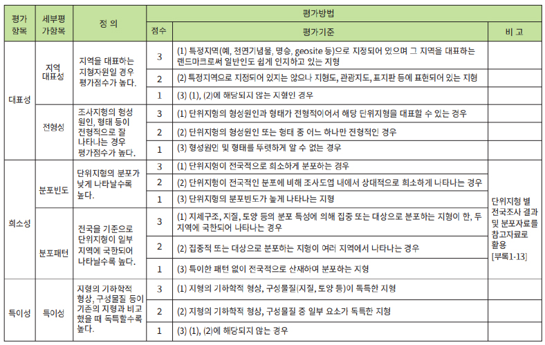 https://cdn.apub.kr/journalsite/sites/kaopg/2023-057-04/N037570408/images/kaopg_2023_574_463_F9.jpg