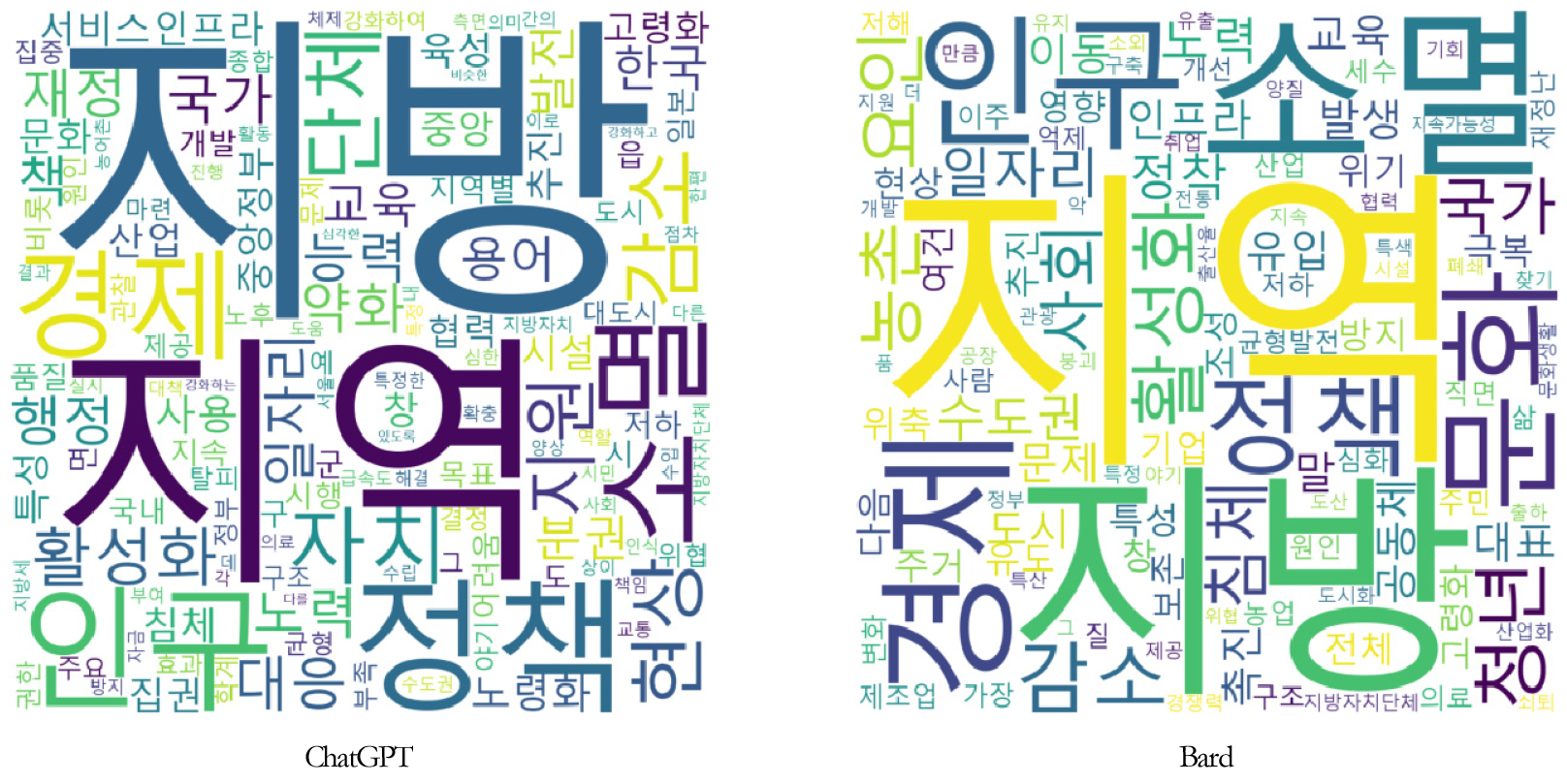 https://cdn.apub.kr/journalsite/sites/kaopg/2023-057-04/N037570409/images/kaopg_2023_574_477_F1.jpg