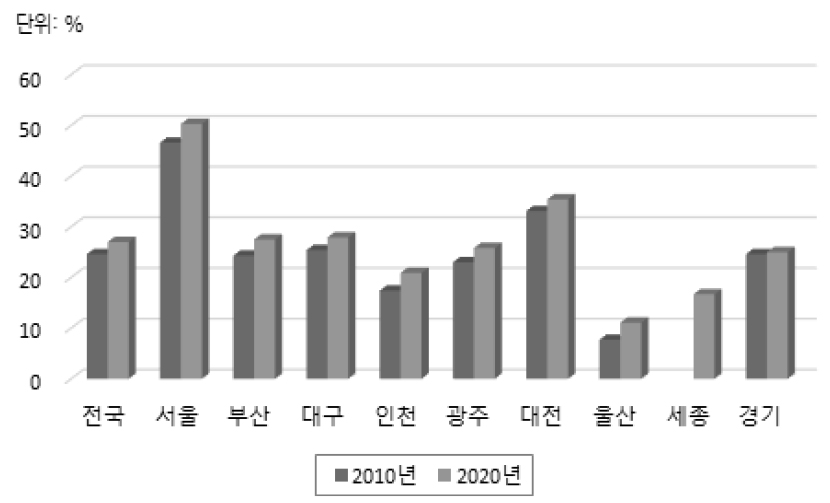 https://cdn.apub.kr/journalsite/sites/kaopg/2023-057-04/N037570411/images/kaopg_2023_574_505_F2.jpg