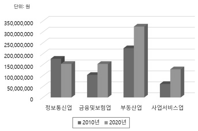 https://cdn.apub.kr/journalsite/sites/kaopg/2023-057-04/N037570411/images/kaopg_2023_574_505_F4.jpg