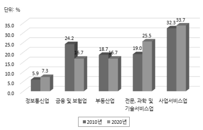 https://cdn.apub.kr/journalsite/sites/kaopg/2023-057-04/N037570411/images/kaopg_2023_574_505_F5.jpg