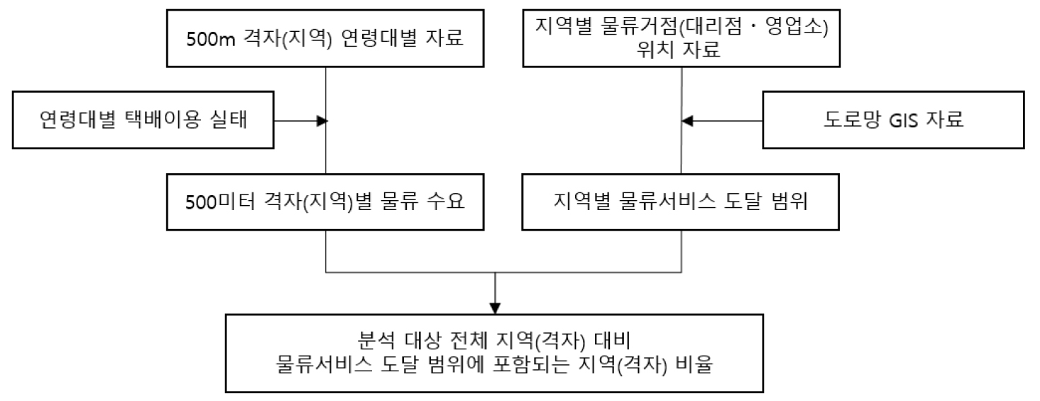 https://cdn.apub.kr/journalsite/sites/kaopg/2023-057-04/N037570412/images/kaopg_2023_574_521_F1.jpg