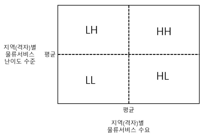 https://cdn.apub.kr/journalsite/sites/kaopg/2023-057-04/N037570412/images/kaopg_2023_574_521_F2.jpg