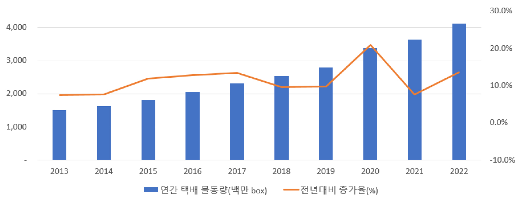 https://cdn.apub.kr/journalsite/sites/kaopg/2023-057-04/N037570412/images/kaopg_2023_574_521_F3.jpg