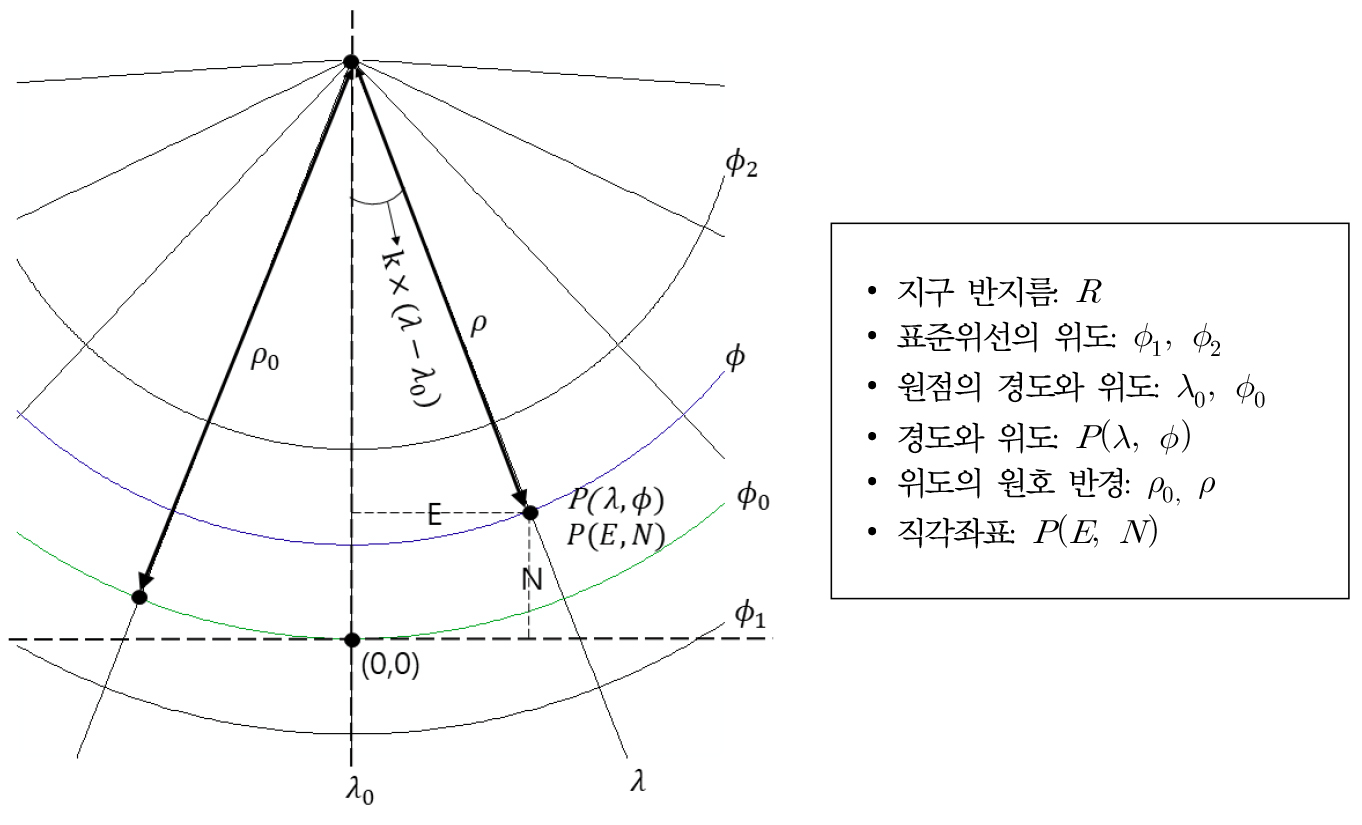 https://cdn.apub.kr/journalsite/sites/kaopg/2023-057-04/N037570414/images/kaopg_2023_574_557_F1.jpg
