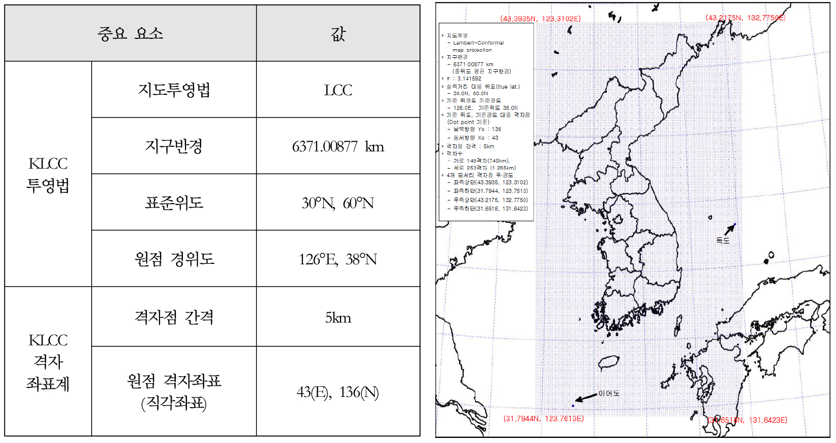 https://cdn.apub.kr/journalsite/sites/kaopg/2023-057-04/N037570414/images/kaopg_2023_574_557_F2.jpg