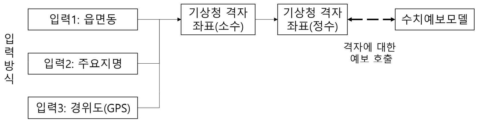 https://cdn.apub.kr/journalsite/sites/kaopg/2023-057-04/N037570414/images/kaopg_2023_574_557_F3.jpg