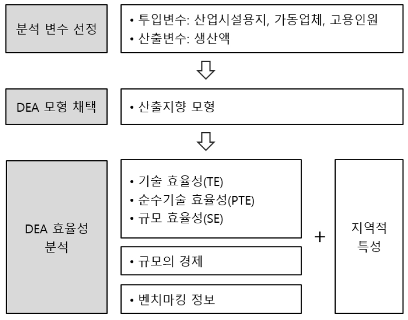 https://cdn.apub.kr/journalsite/sites/kaopg/2023-057-04/N037570415/images/kaopg_2023_574_569_F1.jpg