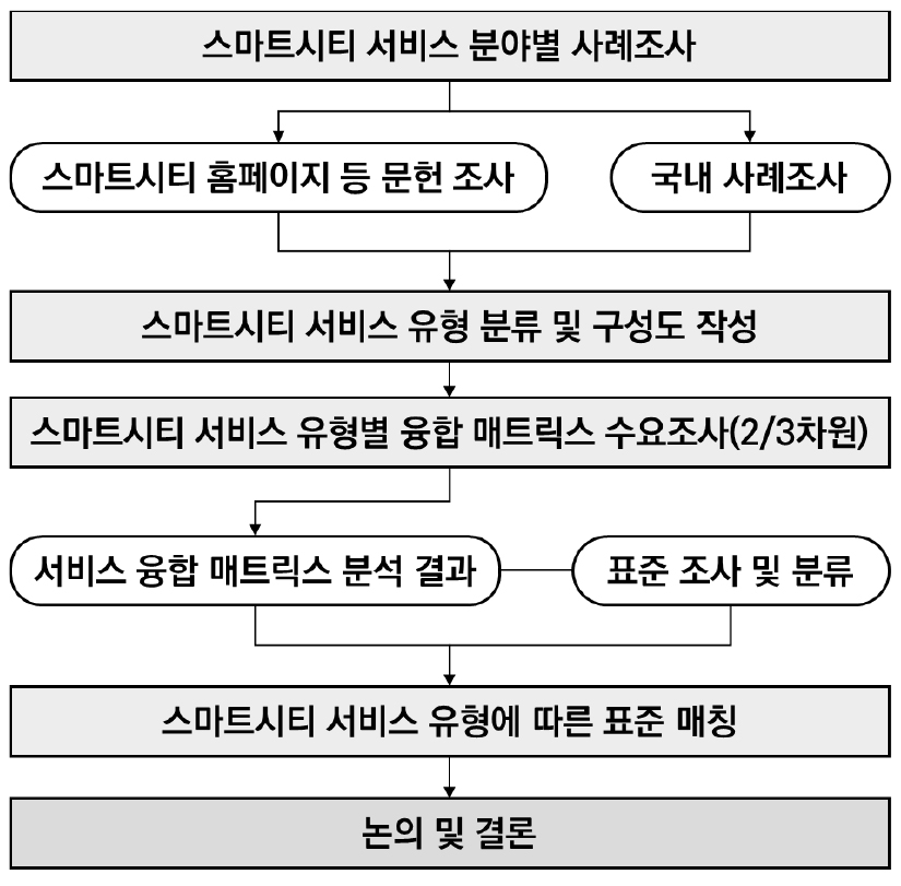 https://cdn.apub.kr/journalsite/sites/kaopg/2024-058-01/N037580101/images/kaopg_2024_581_1_F1.jpg