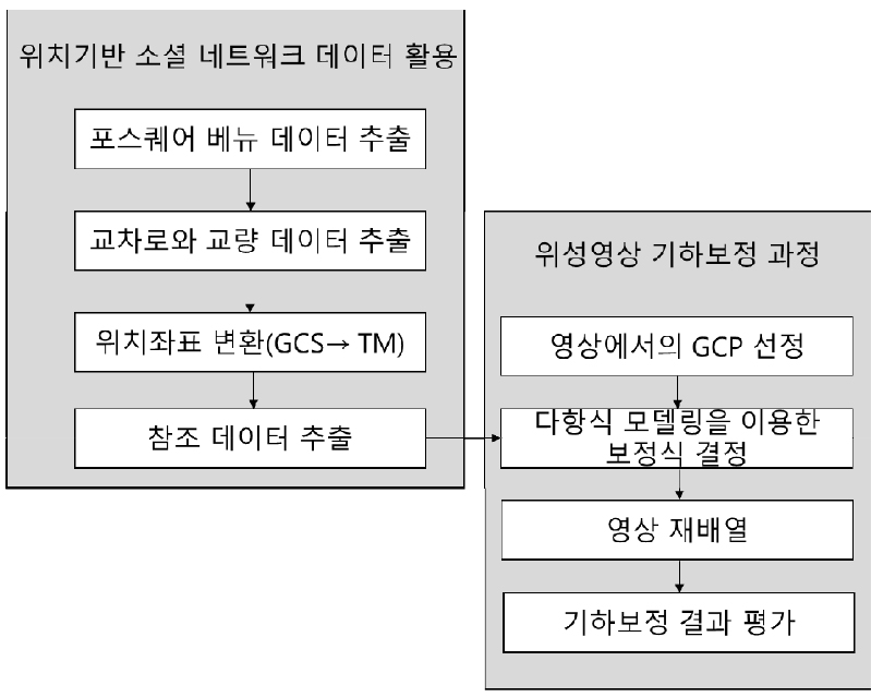 https://cdn.apub.kr/journalsite/sites/kaopg/2024-058-01/N037580103/images/kaopg_2024_581_29_F6.jpg