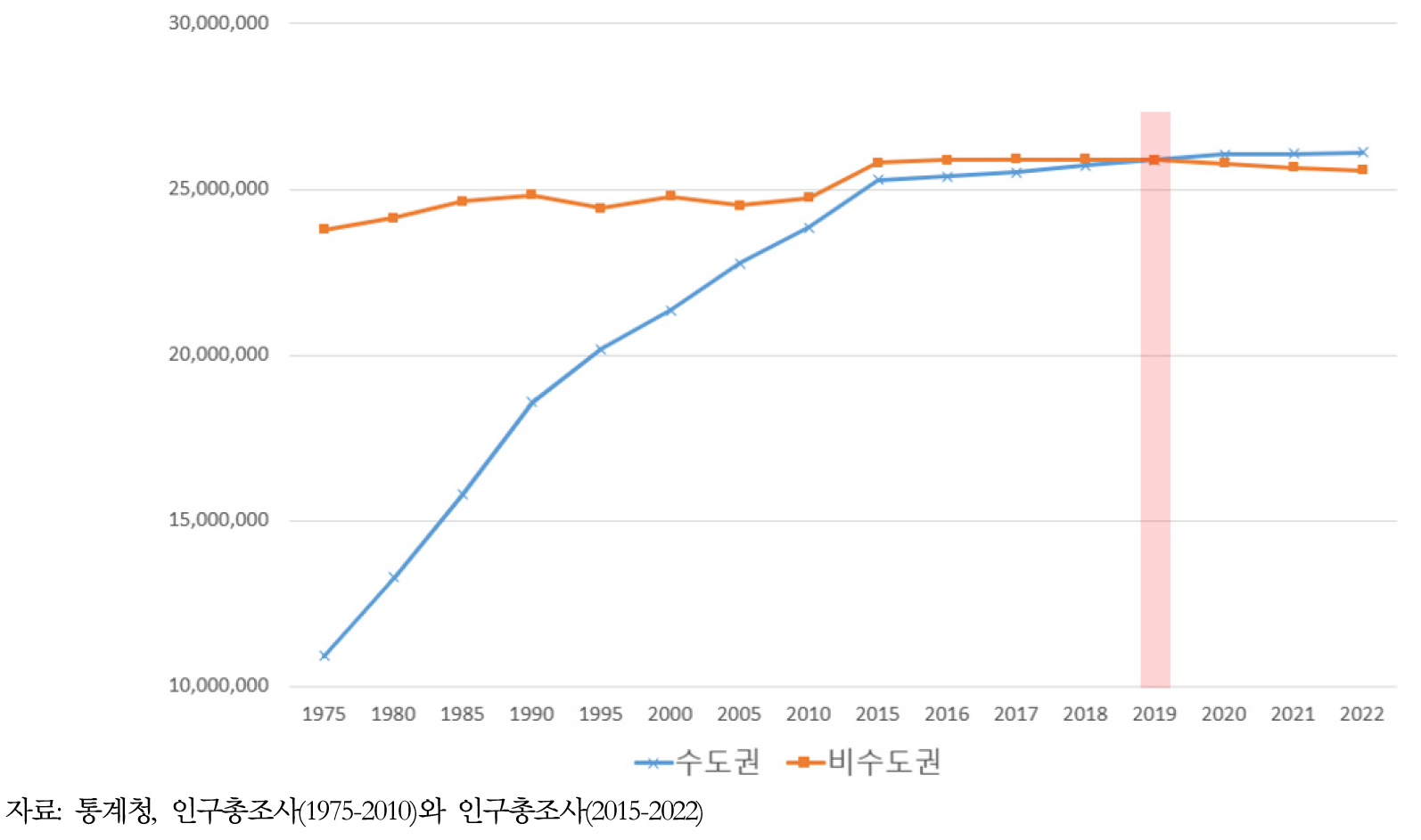 https://cdn.apub.kr/journalsite/sites/kaopg/2024-058-01/N037580104/images/kaopg_2024_581_39_F1.jpg