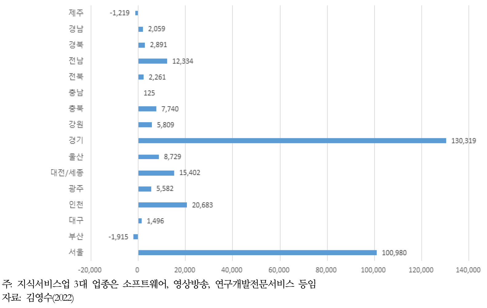 https://cdn.apub.kr/journalsite/sites/kaopg/2024-058-01/N037580104/images/kaopg_2024_581_39_F3.jpg