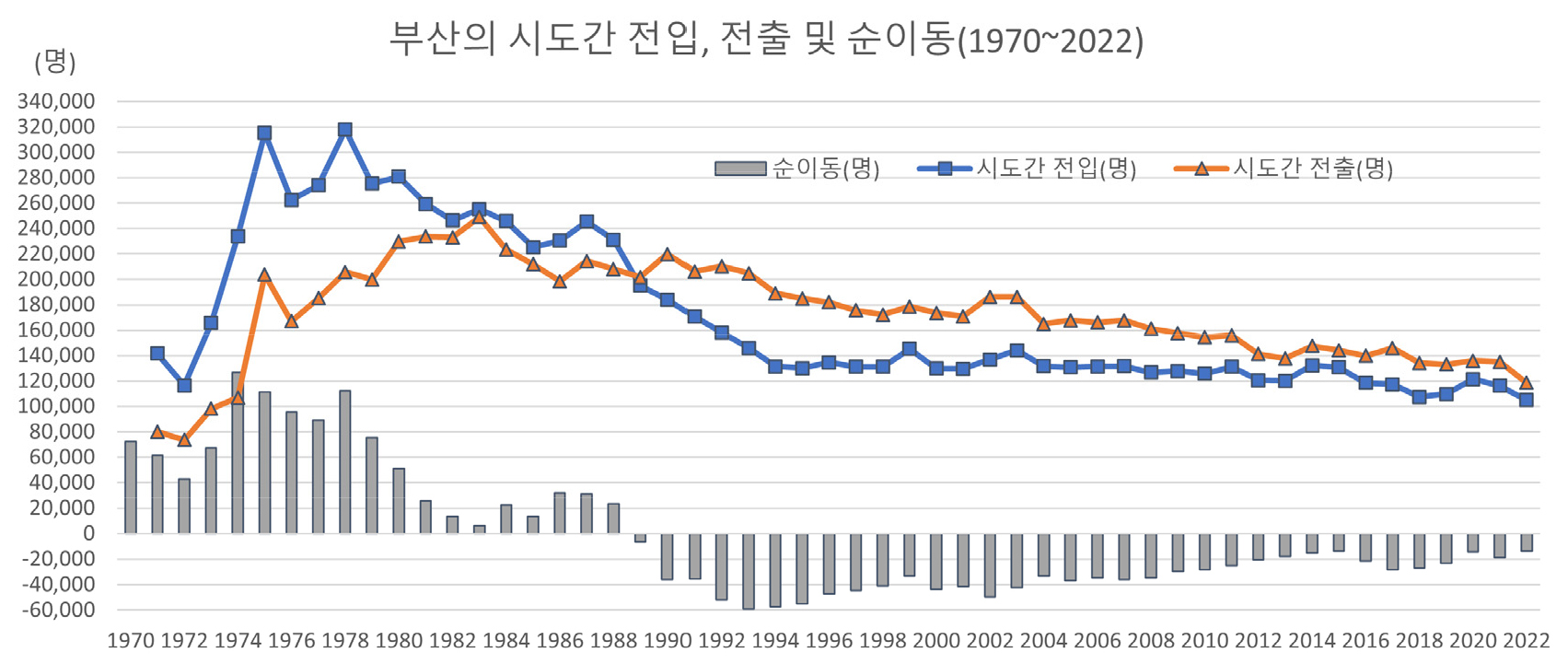 https://cdn.apub.kr/journalsite/sites/kaopg/2024-058-02/N037580201/images/kaopg_2024_582_135_F4.jpg