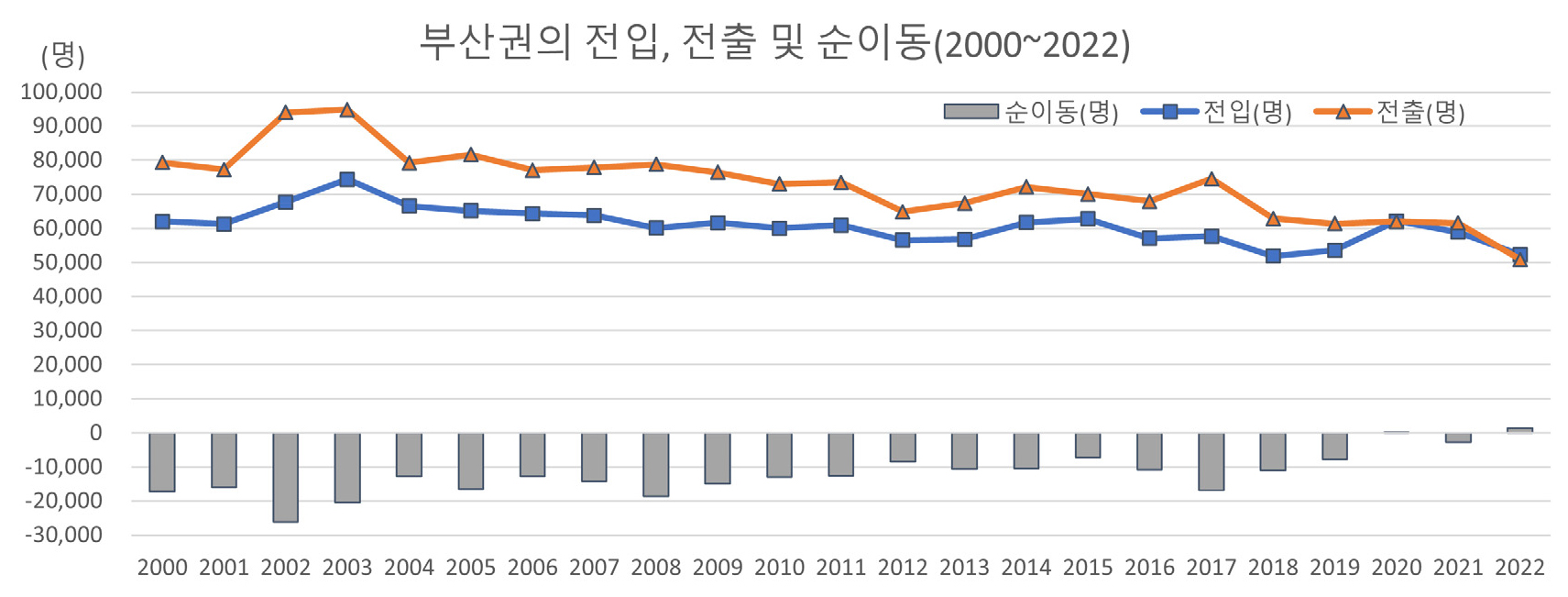 https://cdn.apub.kr/journalsite/sites/kaopg/2024-058-02/N037580201/images/kaopg_2024_582_135_F7.jpg