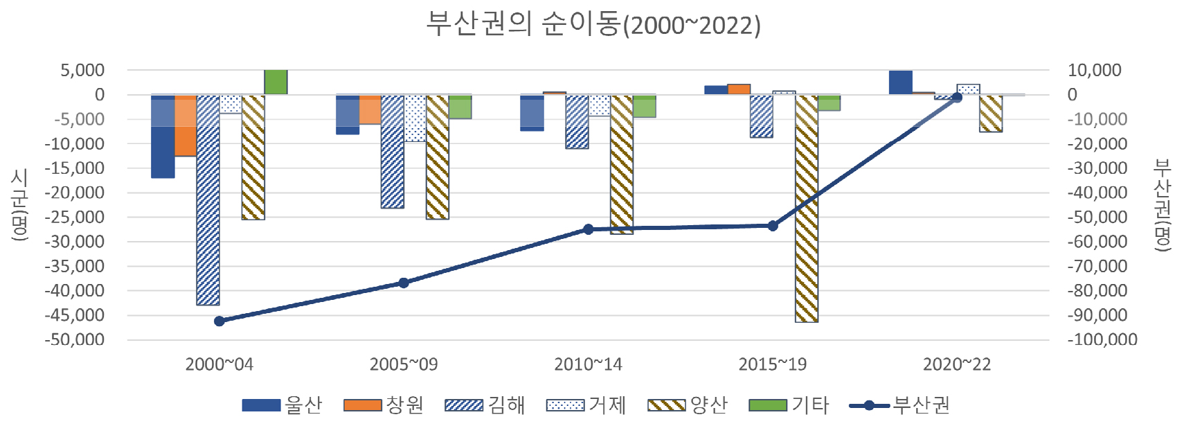 https://cdn.apub.kr/journalsite/sites/kaopg/2024-058-02/N037580201/images/kaopg_2024_582_135_F8.jpg