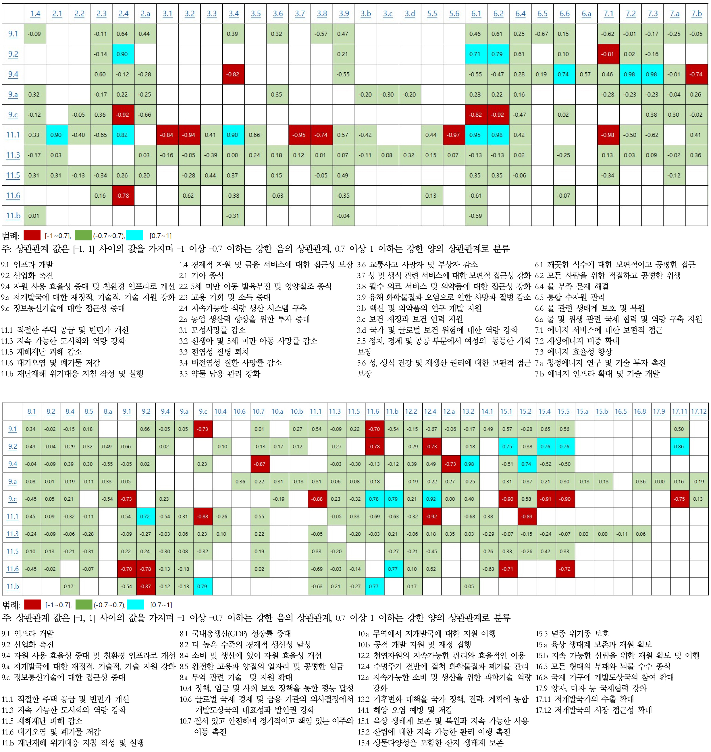 https://cdn.apub.kr/journalsite/sites/kaopg/2024-058-02/N037580202/images/kaopg_2024_582_149_F1.jpg