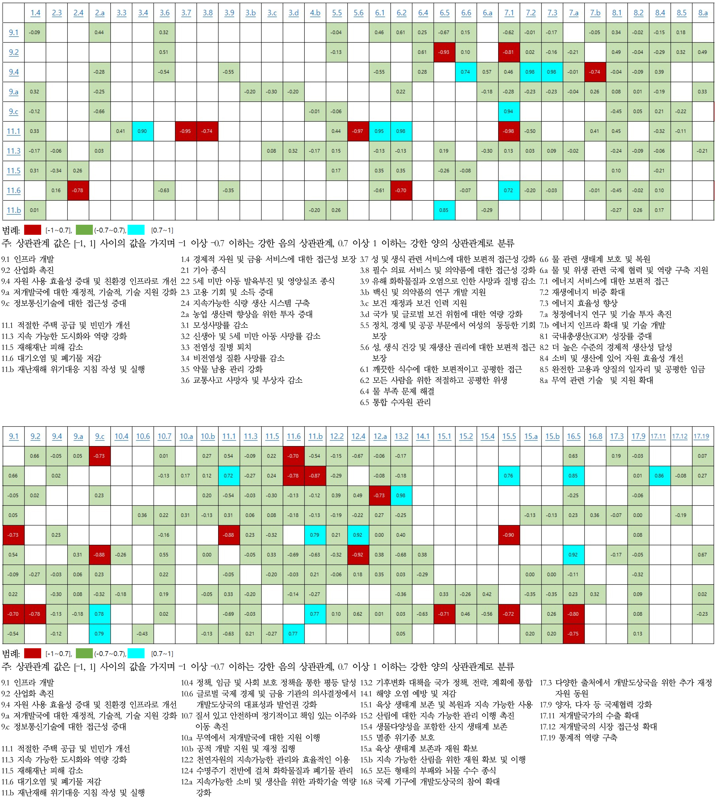 https://cdn.apub.kr/journalsite/sites/kaopg/2024-058-02/N037580202/images/kaopg_2024_582_149_F2.jpg