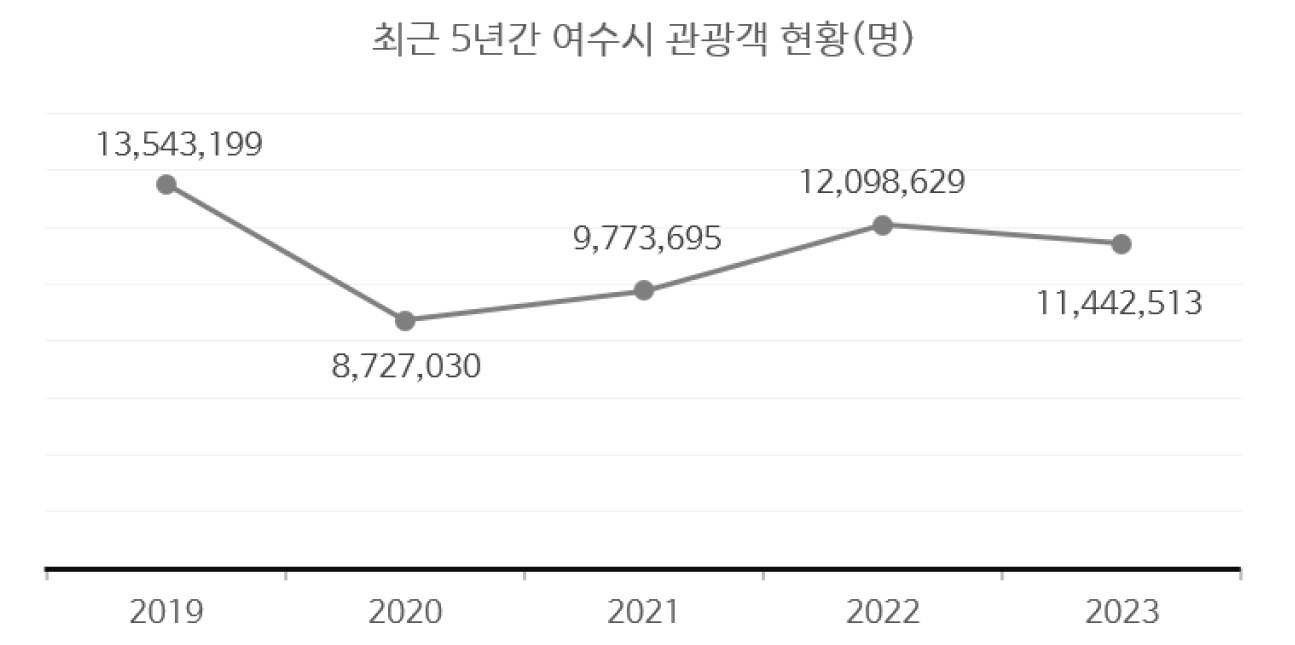 https://cdn.apub.kr/journalsite/sites/kaopg/2024-058-03/N037580301/images/kaopg_2024_583_173_F1.jpg